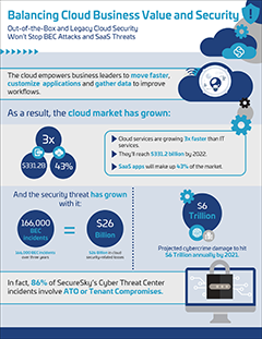 Cloud Security Business Value Infographic